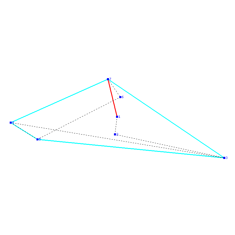 Flugauswertung